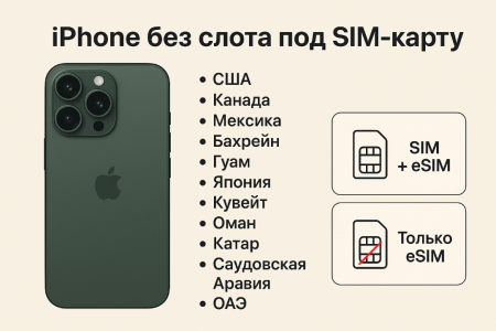 iPhone без SIM-лотка: где продаются новые модели и что это значит для покупателей в России и Беларуси