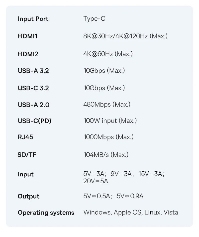 параметры продукта
