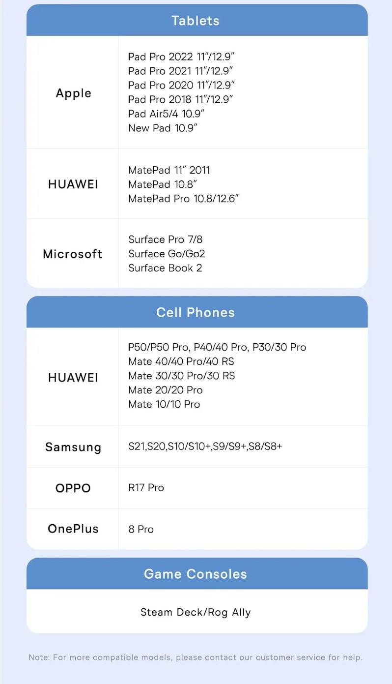 совместимость с планшетами