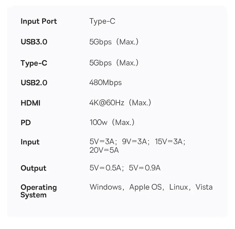 параметры продукта