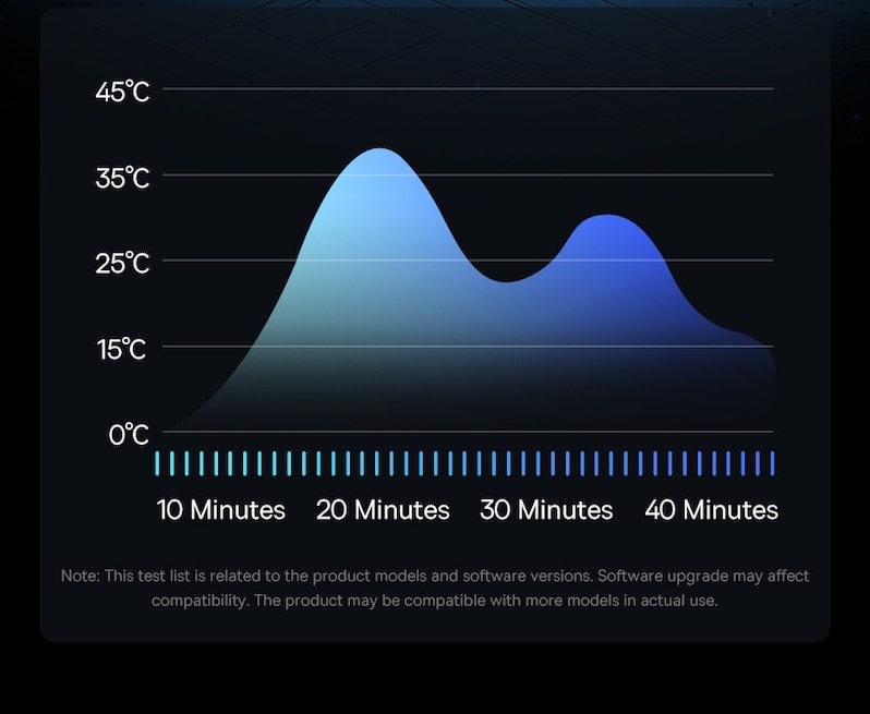 Датчик температуры