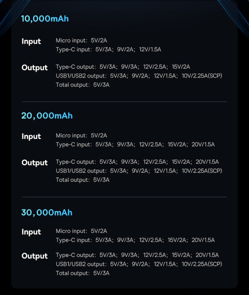 характеристики характеристики
