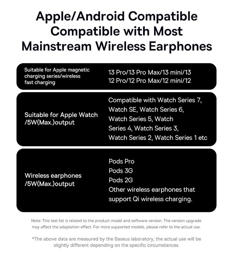 совместим с большинством основных беспроводных наушников