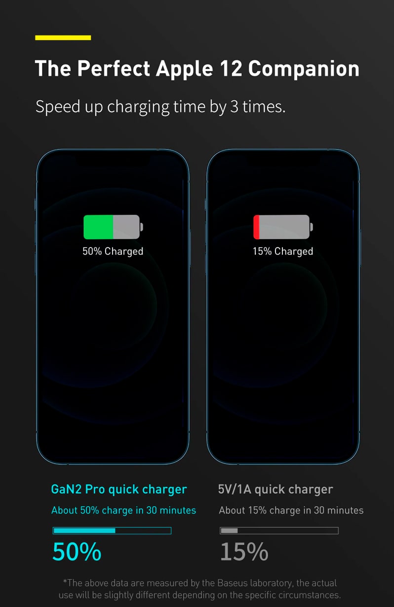 быстрая зарядка