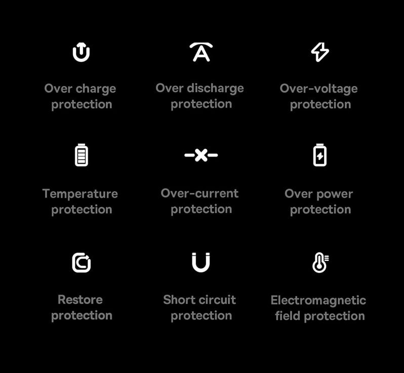 Цифровой дисплей батареи