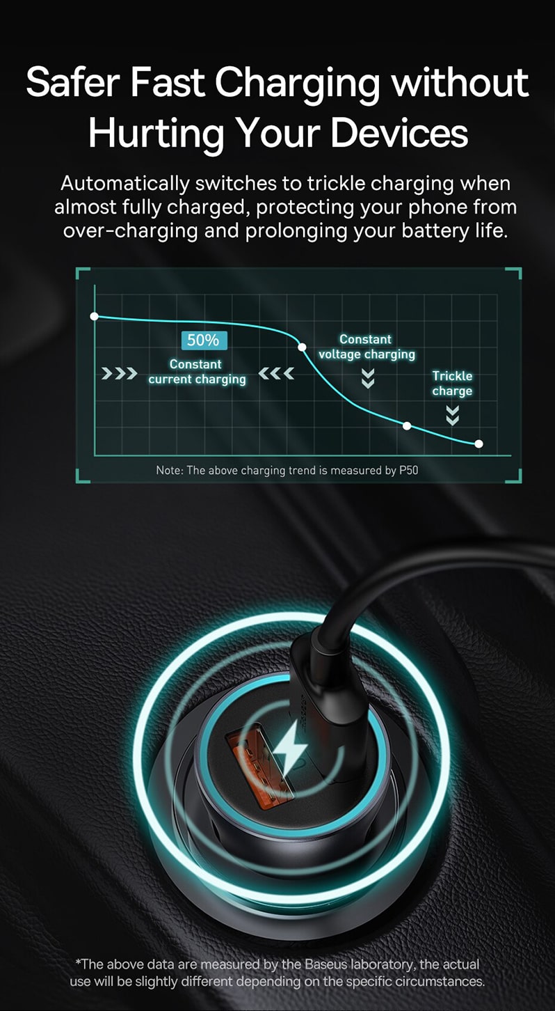 Безопасная быстрая зарядка