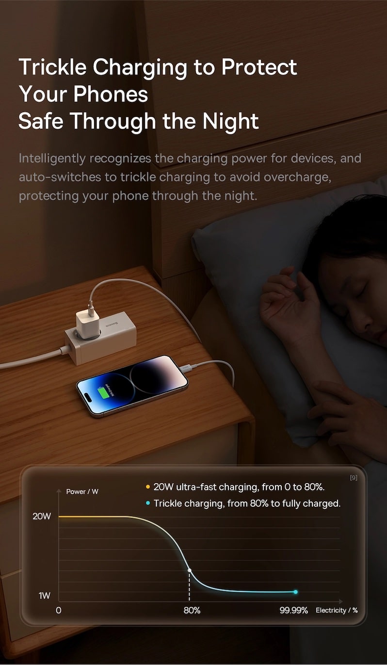 идеален в использовании